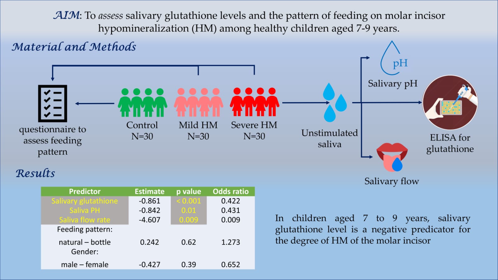 Graphical Abstract